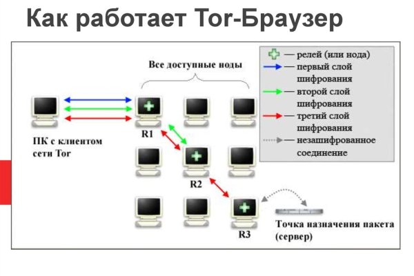 Кракен войти на сайт